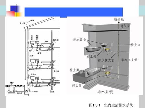 室內(nèi)排水系統(tǒng)的滲漏、堵塞檢驗方法